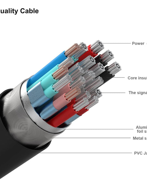 Load image into Gallery viewer, DVI to DVI Cable,  DVI-D to DVI-D Dual Link 6 Feet Cable
